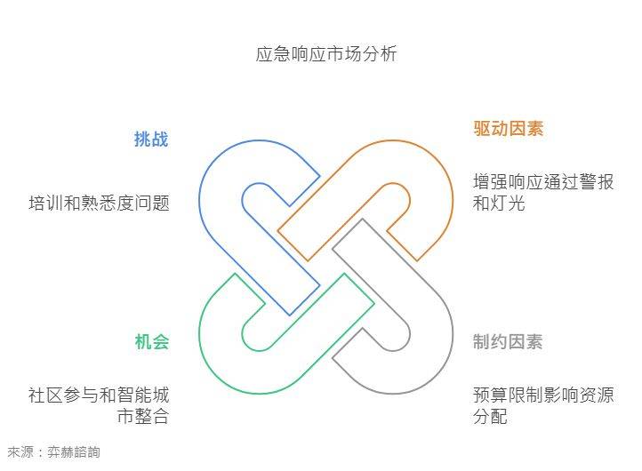 全面分析2025年警报器闪光灯市场(图3)