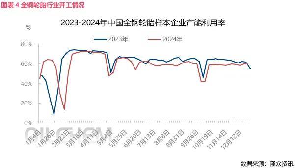 开云全站app2024年轮胎产业周报(图2)