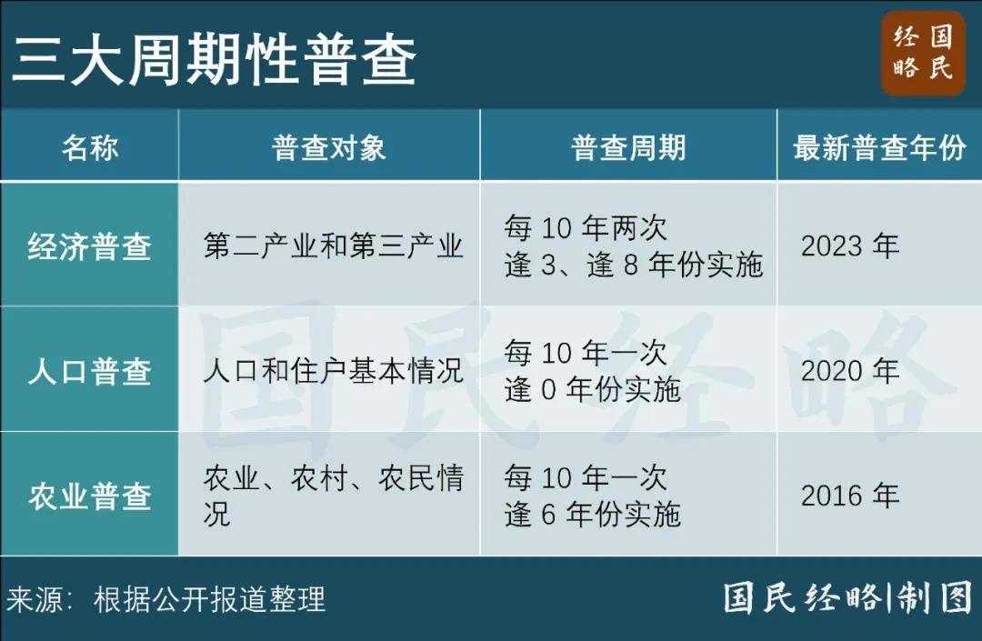 GDP大调整！谁狂飙，谁掉队了？