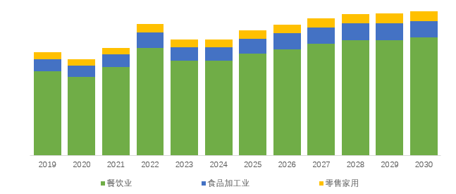 半岛体育网址全球一次性刀叉餐具市场报告20242030(图4)