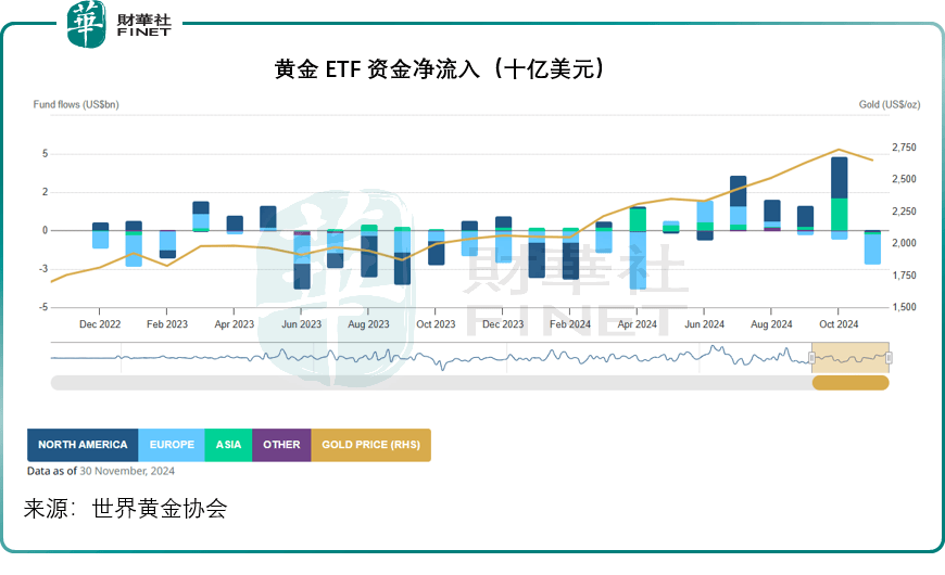 2024年回报最高的资产是凯时app平台它？(图2)