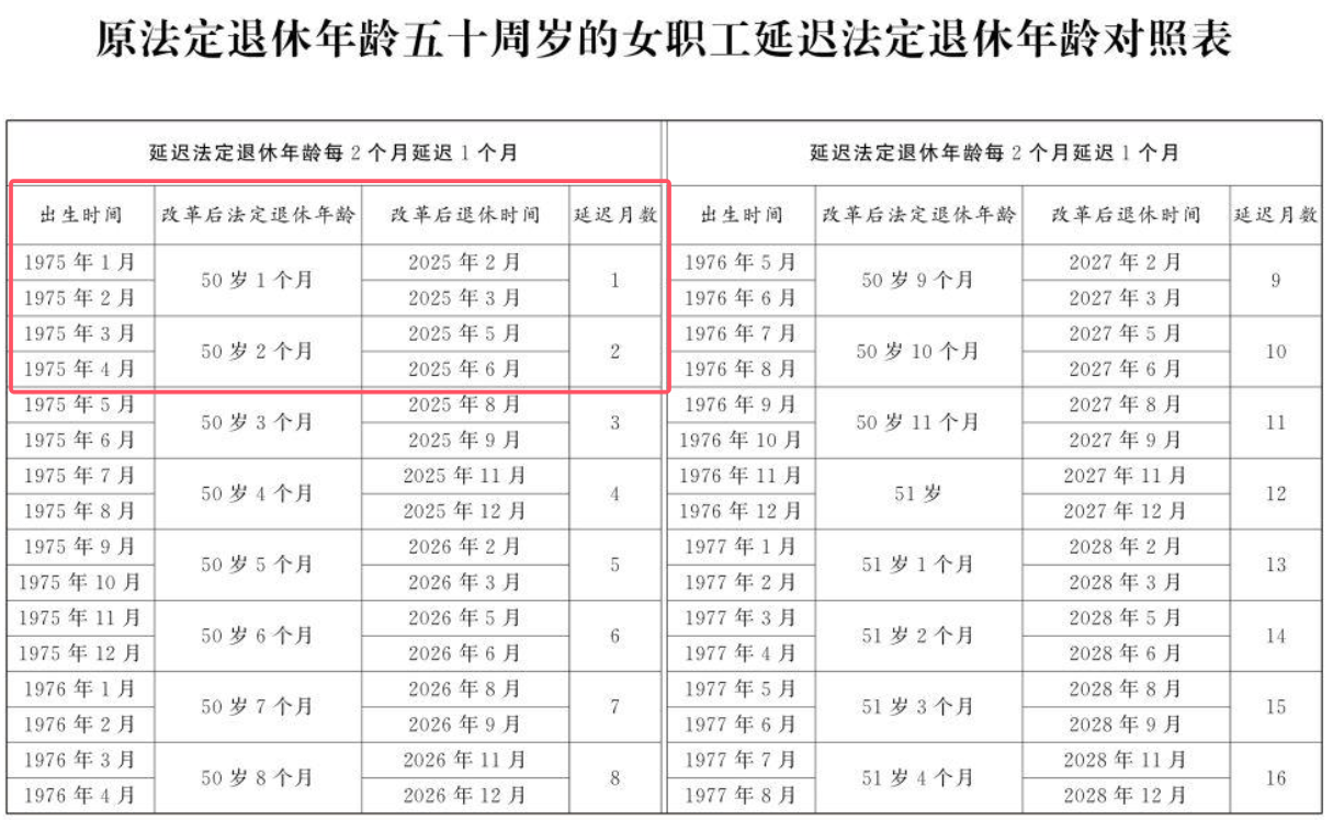 最长不超过3年，弹性退休方案来了，最低缴费年限有变？