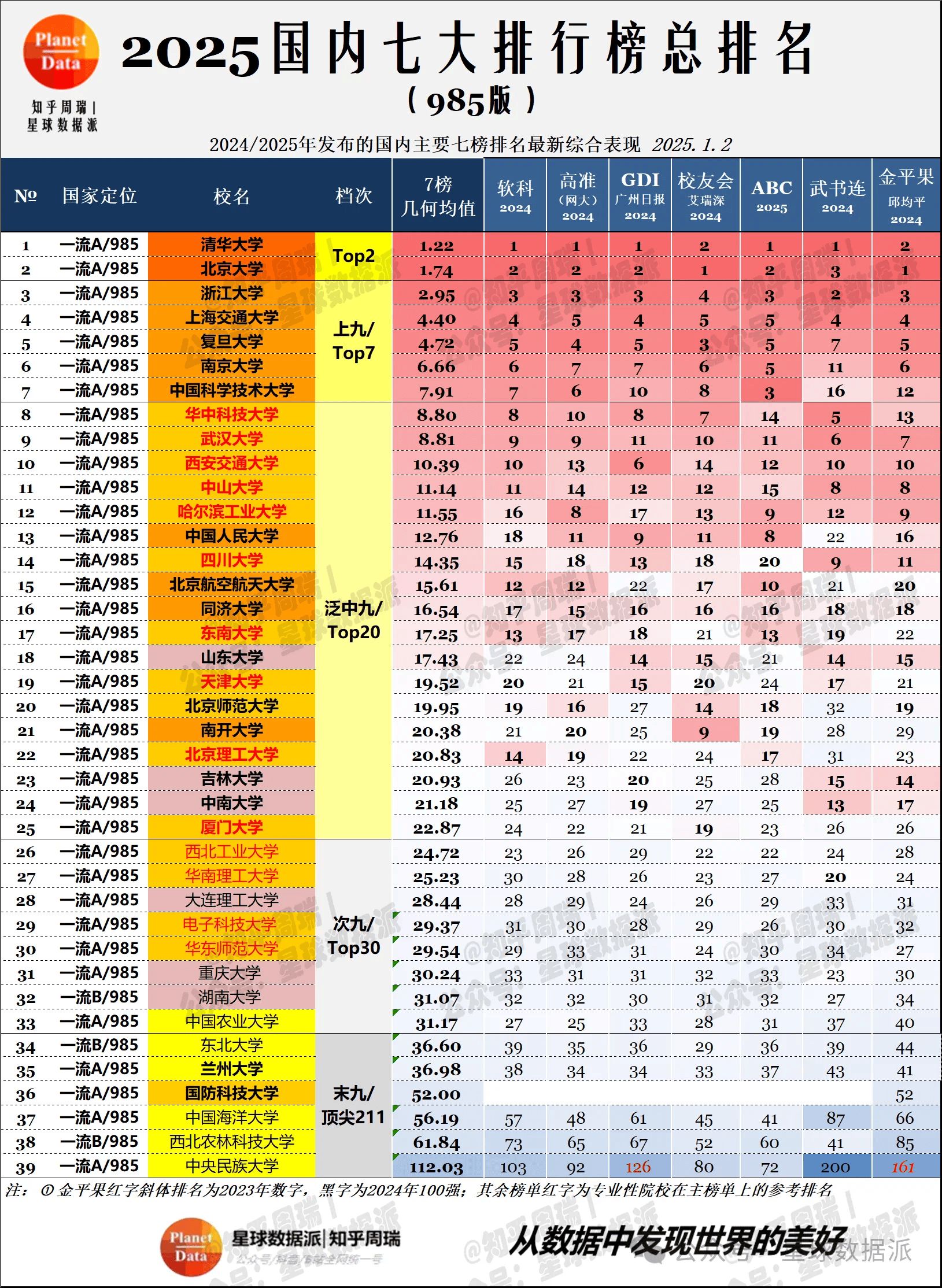 全国大学排行揭秘：顶尖学府与潜力黑马谁领风骚？