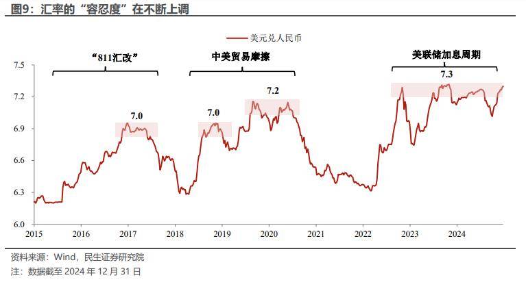 定了！重磅金融会议，昭示2025年货币政策走向