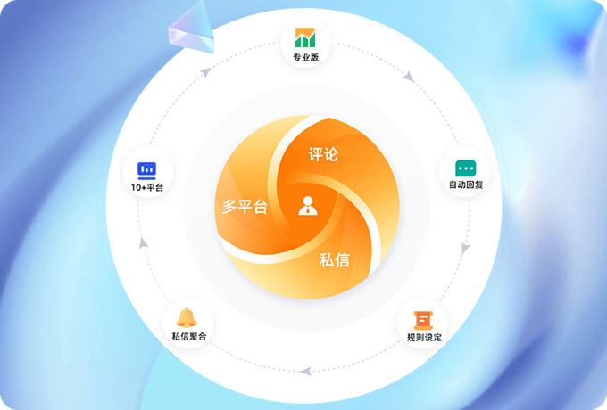分析，用户可以优化发布策略，提升内容的曝光率和互动率。3. 自动化运维通过自动化运维技术，可以实现批