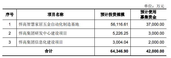 6686体育入口悍高更新招股书前三季度营收超20亿净利润35亿(图6)