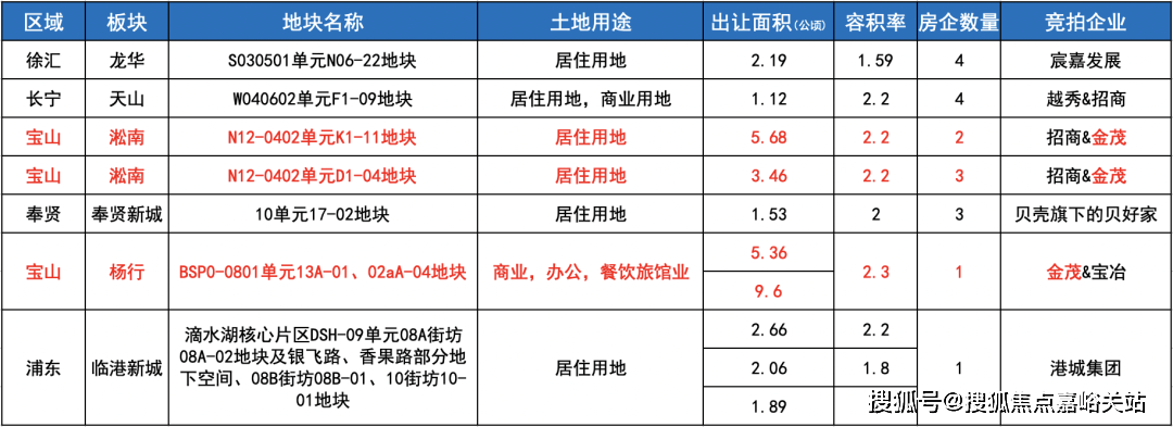 威客电竞官网中环置地中心望云售楼处首页网站上海宝山中环置地中心·望云售楼处欢迎您｜·楼盘评测｜最新价格｜户型配套(图3)