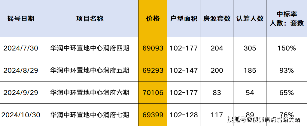 威客电竞官网中环置地中心望云售楼处首页网站上海宝山中环置地中心·望云售楼处欢迎您｜·楼盘评测｜最新价格｜户型配套(图1)