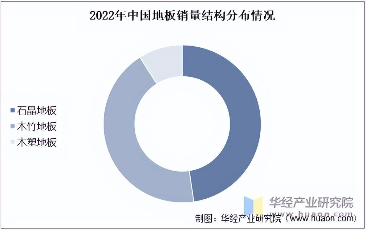 2025年中国地板行业市场必一运动平台规模及重点企业(图2)