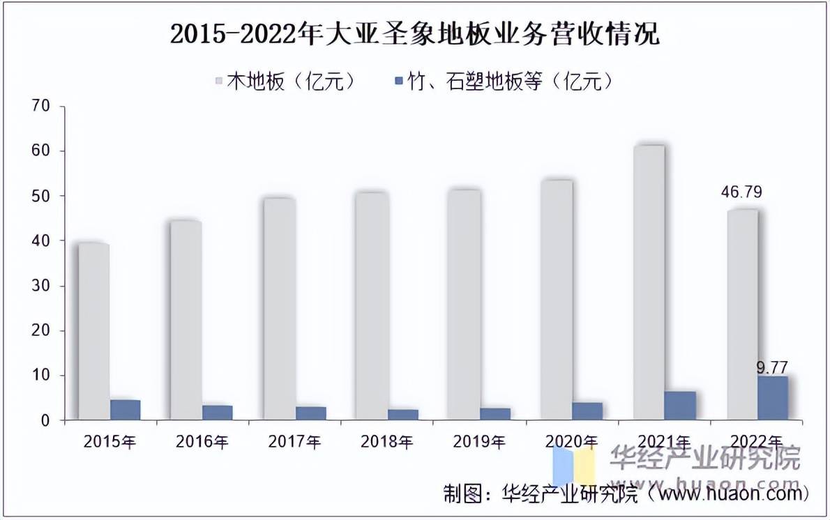 2025年中国地板行业市场必一运动平台规模及重点企业(图4)