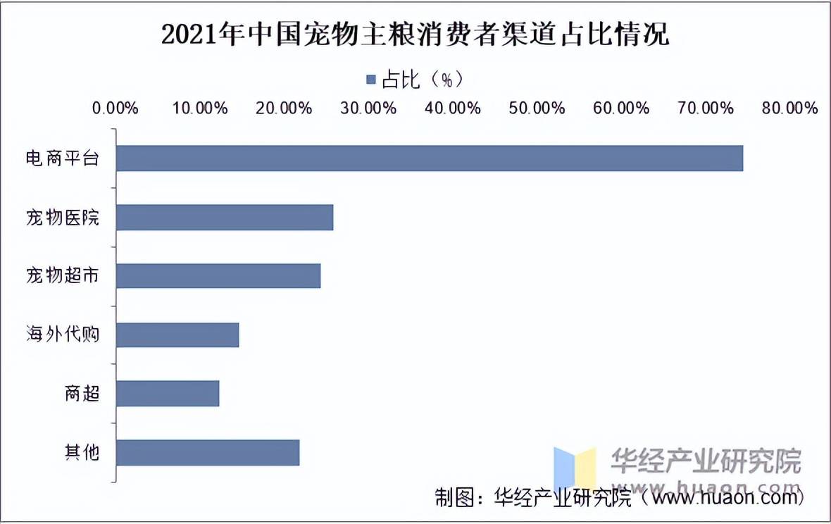 JN江南注册2025年中国宠物主粮行业发展历程相关政策及下游应用分析(图5)