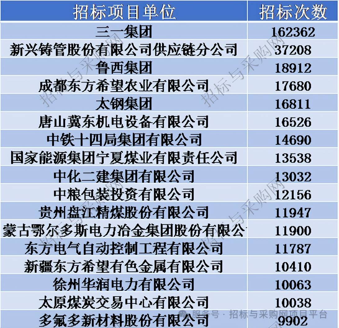 雷竞技APPapp招标与采购网 招投标市场2024招投标讯数据分析报告(图8)