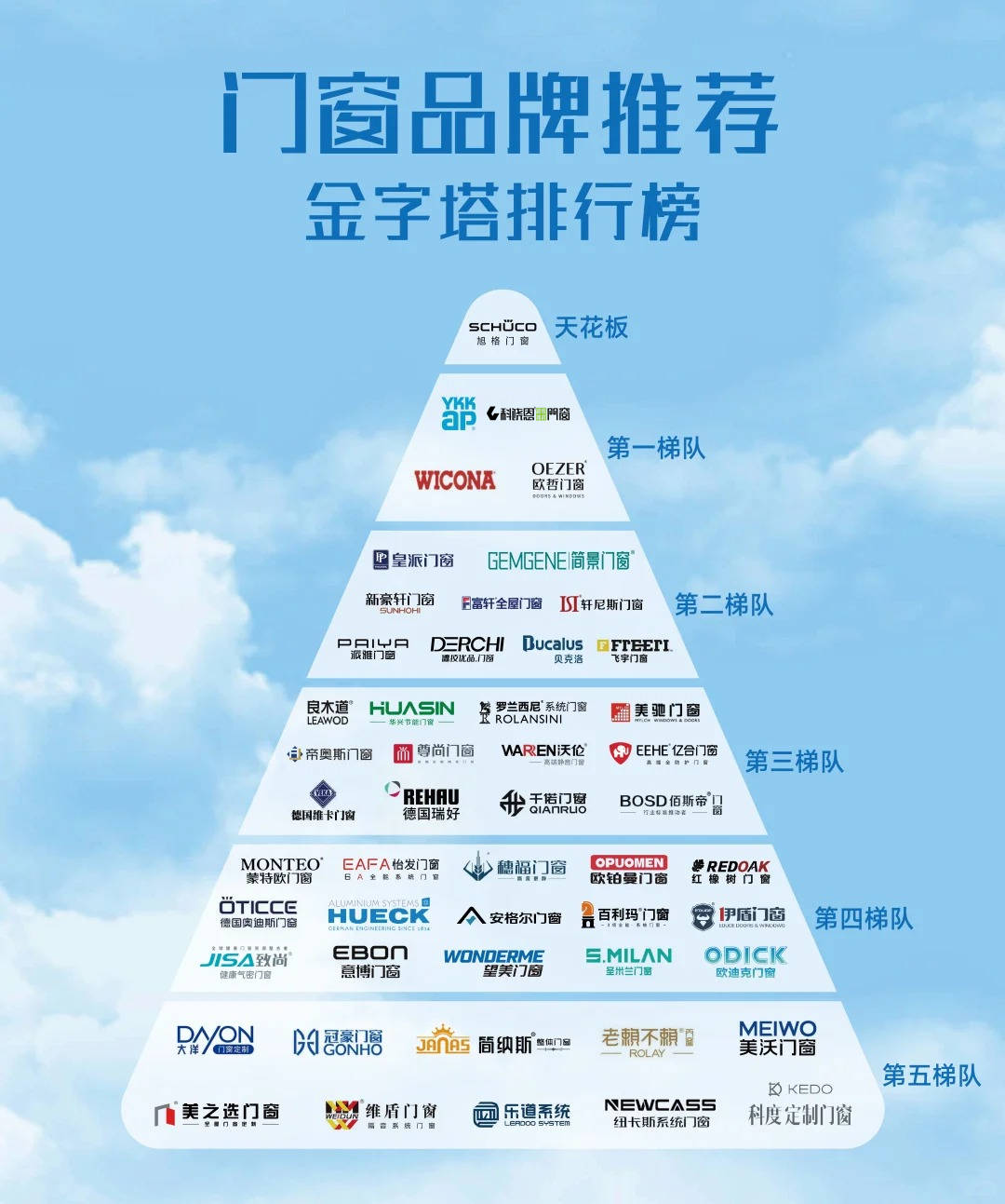 [十大品牌大门排行]：品质卓越，选材严谨，打造理想的大门选择