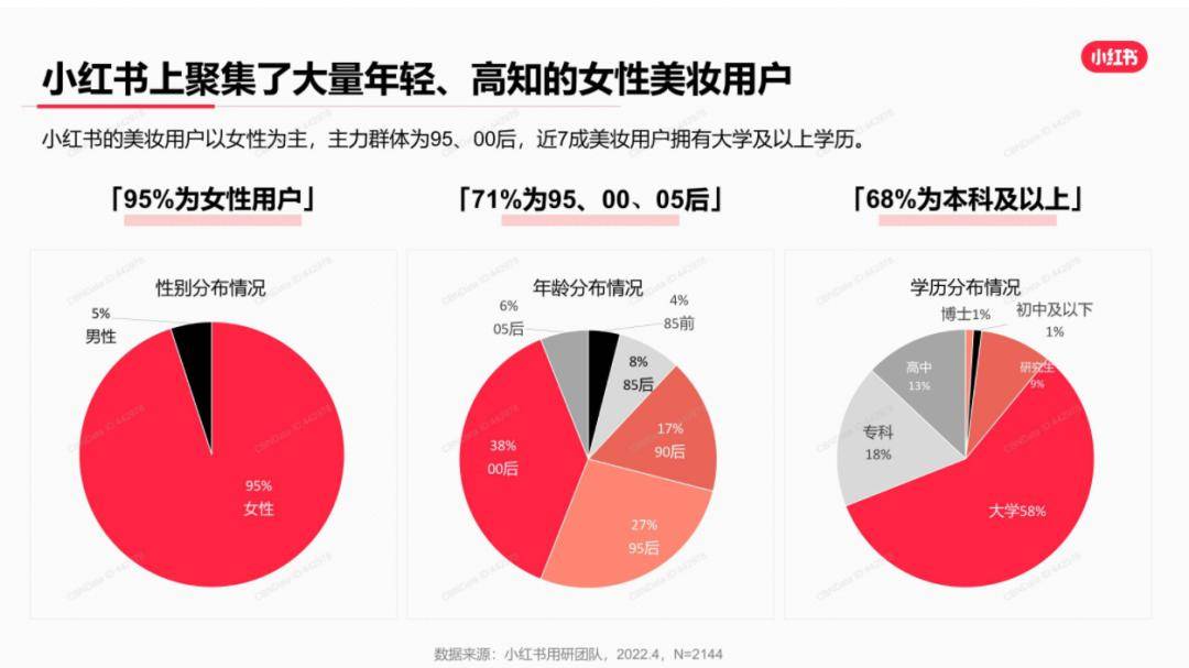 Tiktok的泼天流量富贵，变成小洋芋的小红书接得住吗？