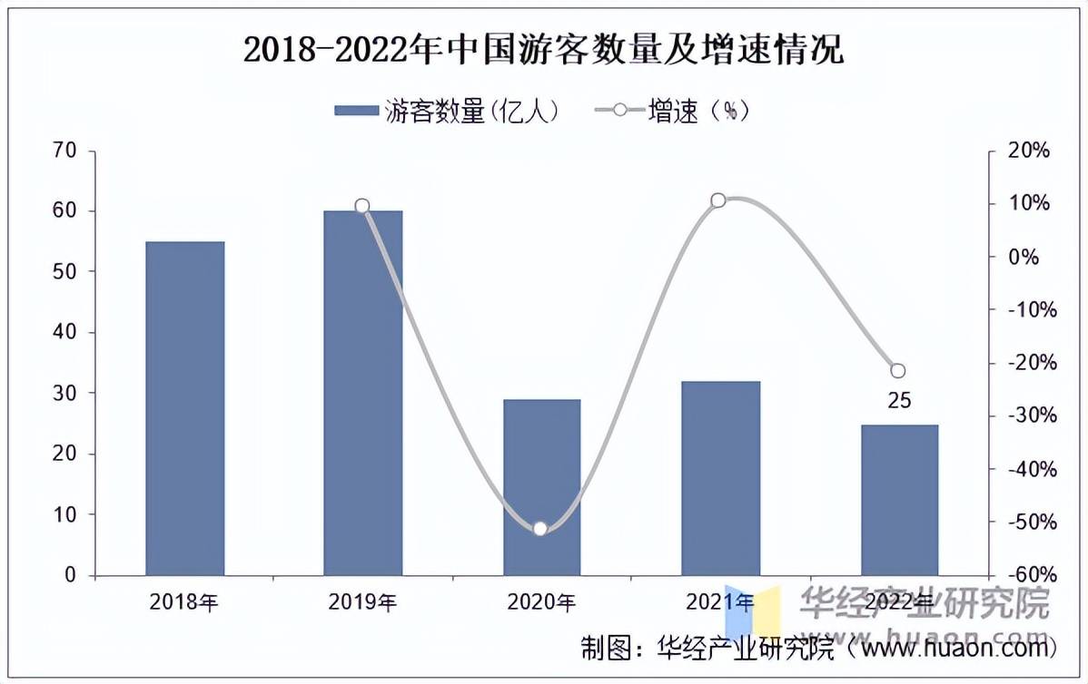 2025年中国连锁酒店行业发展历程、相关政策及产业链结构(图4)