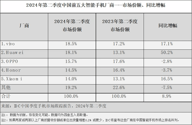 快IPO的荣耀，从老大跌成了弟弟