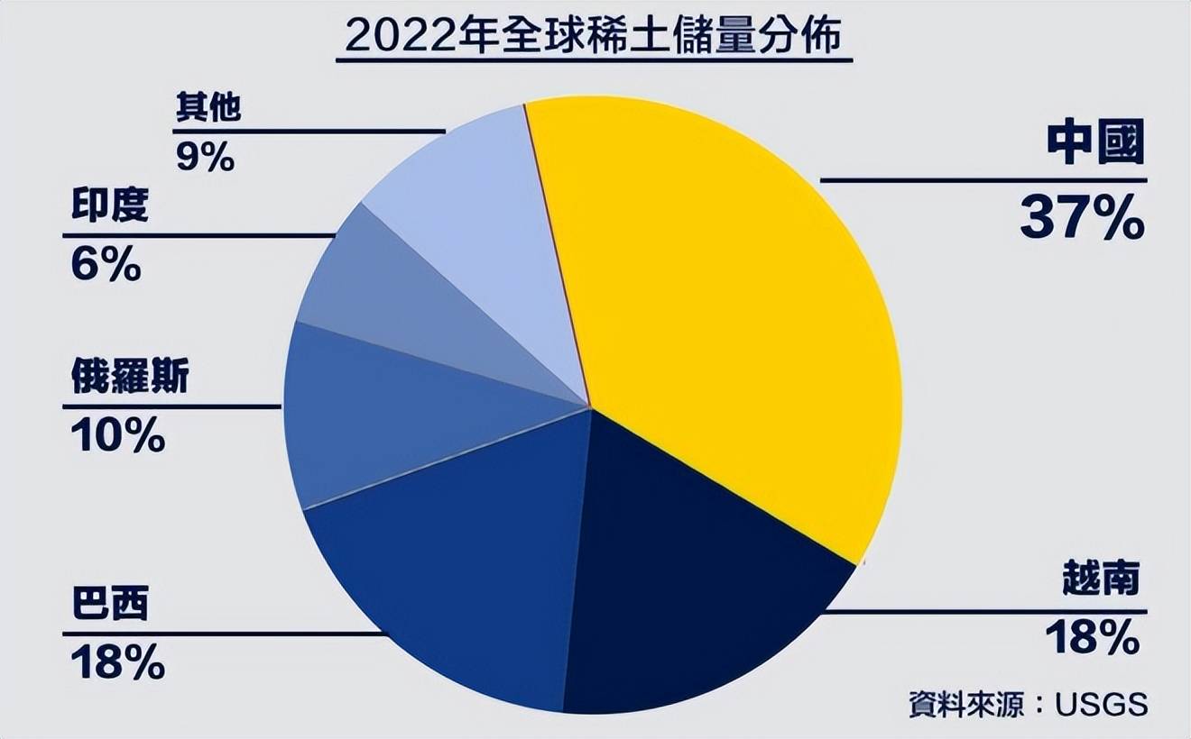 多米体育平台中国限制出口后外国稀土矿突然爆发式增长究竟是想威胁谁？(图4)