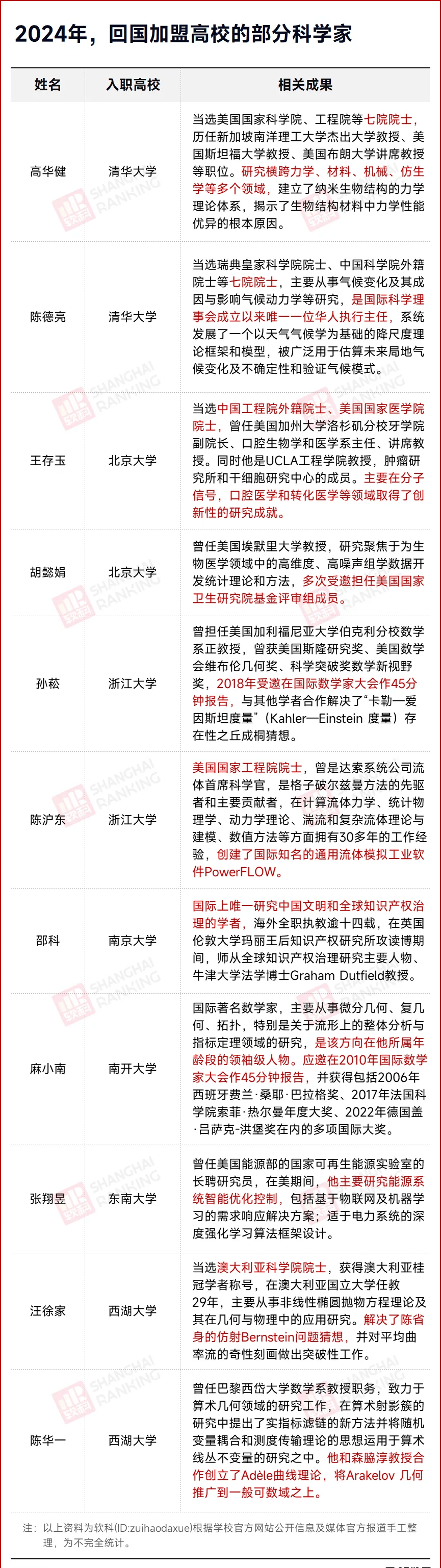 近7成学者离美！新一轮“归国潮”，来了