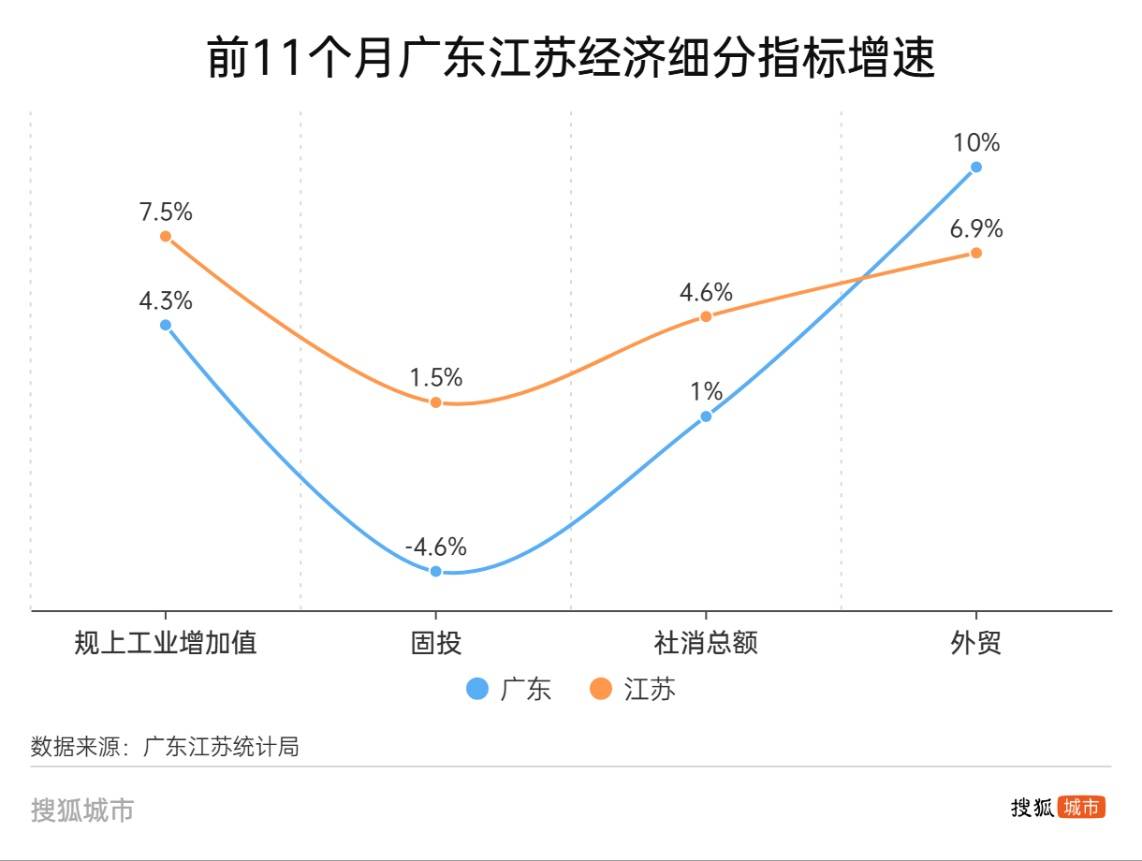 连续三年增速不及预期，“经济第一省”还能挺几年？