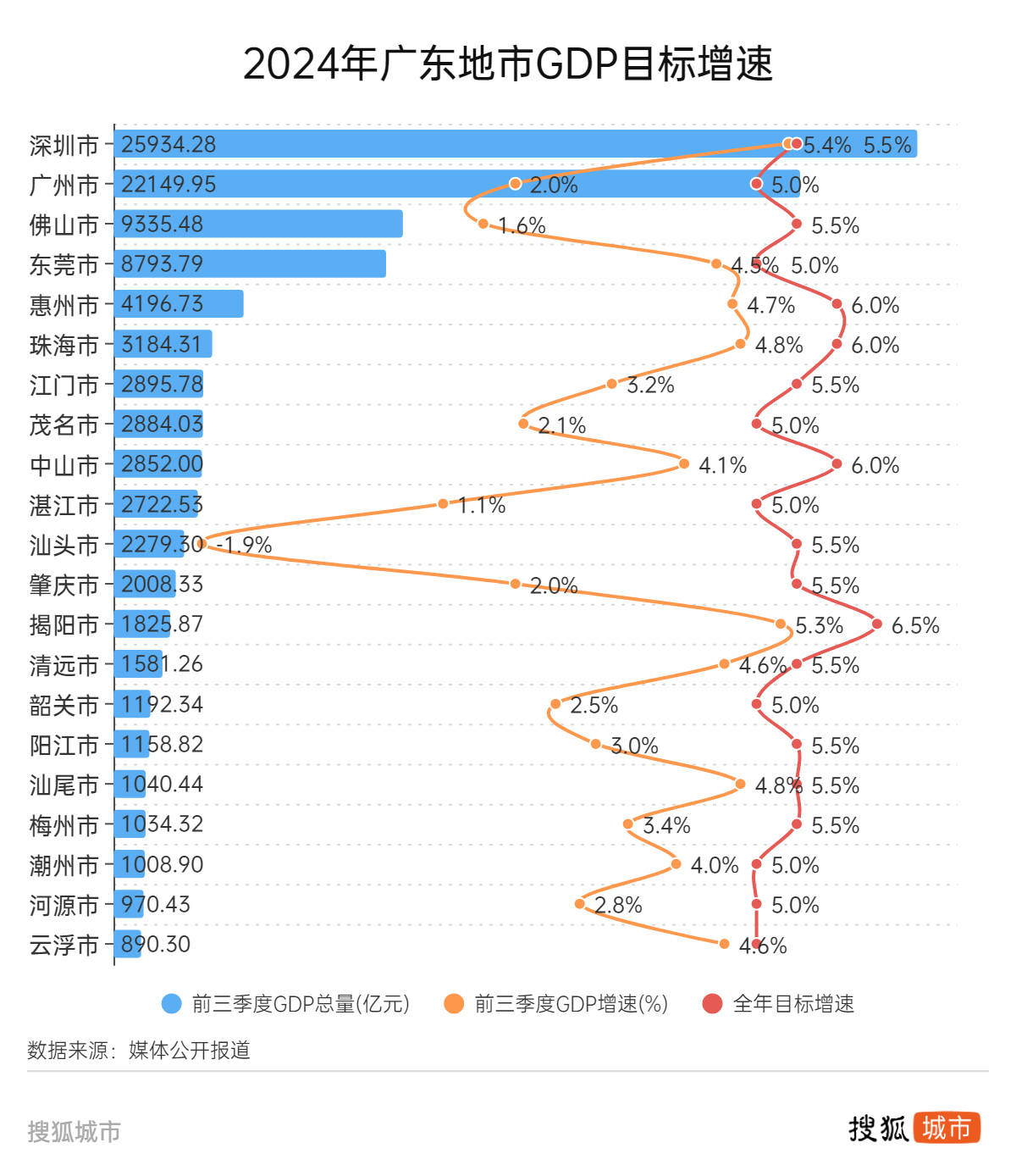 连续三年增速不及预期，“经济第一省”还能挺几年？