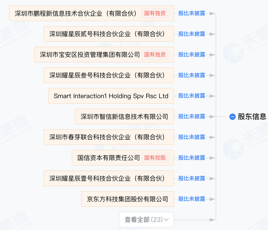 干掉CEO后，荣耀能平衡好董事会的矛盾吗？