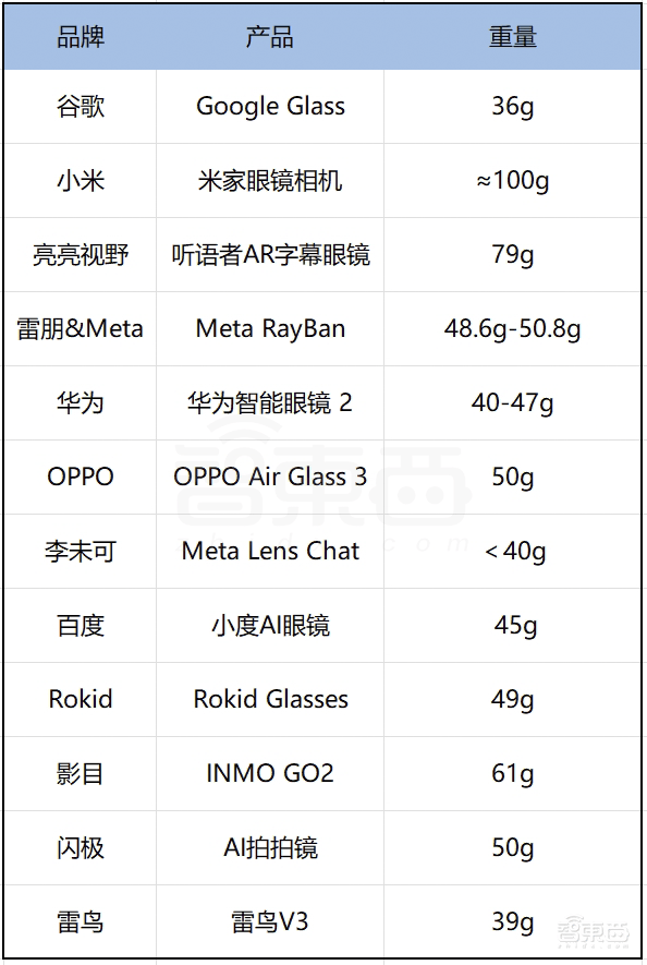 AI眼镜爆火！中国六大门派围攻Meta，真正大BOSS还未进场