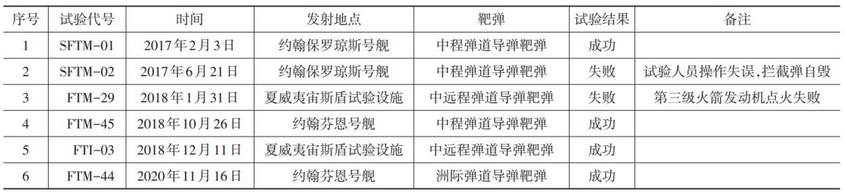 别太迷信反舰弹道导弹了，若爆发实战，美有能力拦截大半东风-26