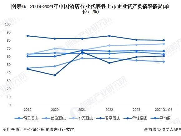 【前瞻分析】20252030年中国酒店行业盈利能力及偿债能力分析皇冠体育(图5)