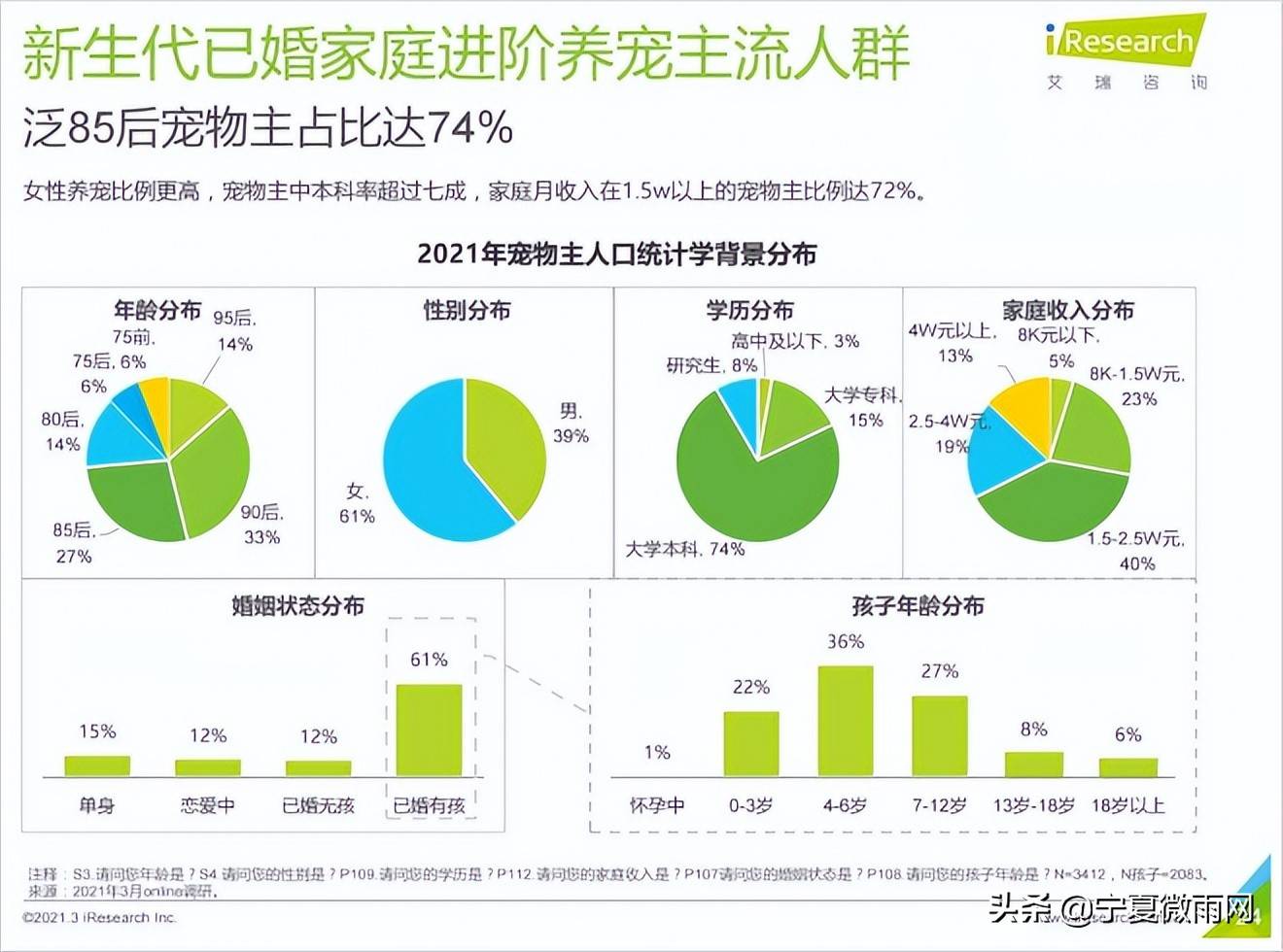 宠物经济：萌宠消费的市场趋势1xBET登录(图2)