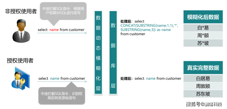 预编译对象如何提升数据库性能与安全？