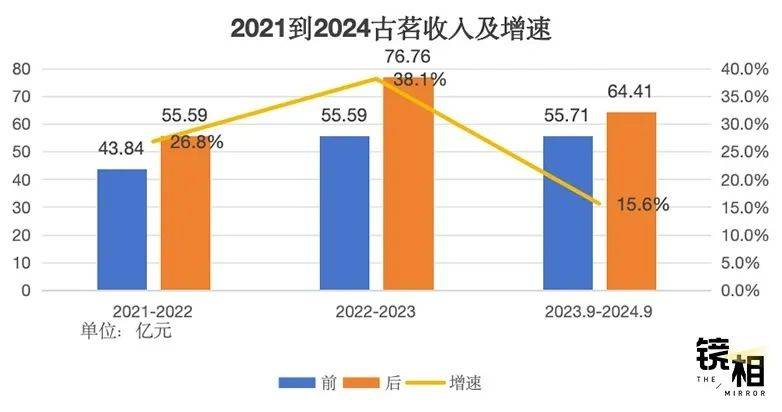 中国十大茶饮品牌蜜雪冰城、古茗、沪上阿姨上市大逃杀(图5)