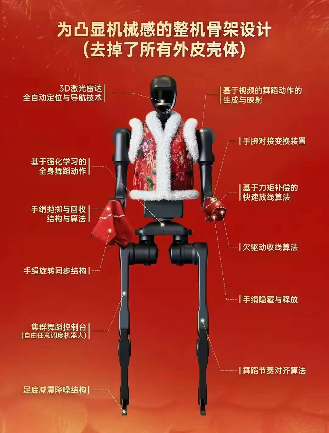 杏彩体育官网春晚舞台上的智能革命:中美人形机器人技术对比与发