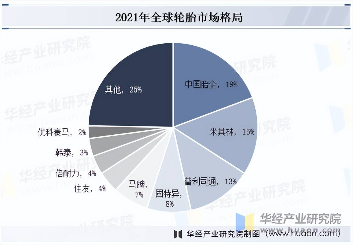 开云全站2025年中国轮胎行业市场规模及竞争格局(图7)