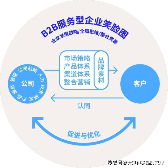 大道恒美品牌管理：大品牌战略驱动企业商业生长(图3)