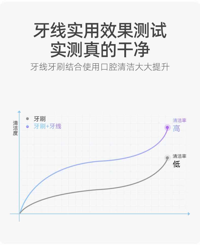 牙线界的“黑马”！小鹿妈妈牙线：让清洁牙缝成为一种享受(图6)