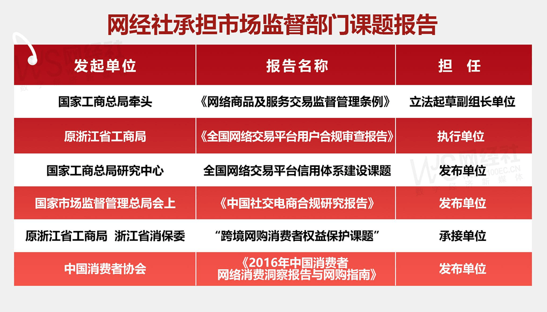 小叶子智能陪练 赛优教育 沪江网校 学慧网 中安建培入选1月全manbetx万博入口国数字教育五大典型投诉案例(图5)