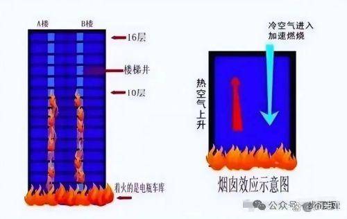 警惕社区“室内改建的电动自行车集中充电场所”消防不合格(图2)