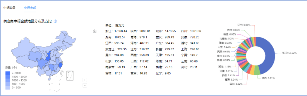 雷竞技APPapp采招大数据——近一年保障住房“公租房”市场招投标领域数据分析(图15)