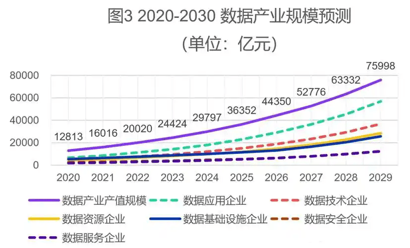 打开数据发展枷锁让市场迸发出更新活力(图1)