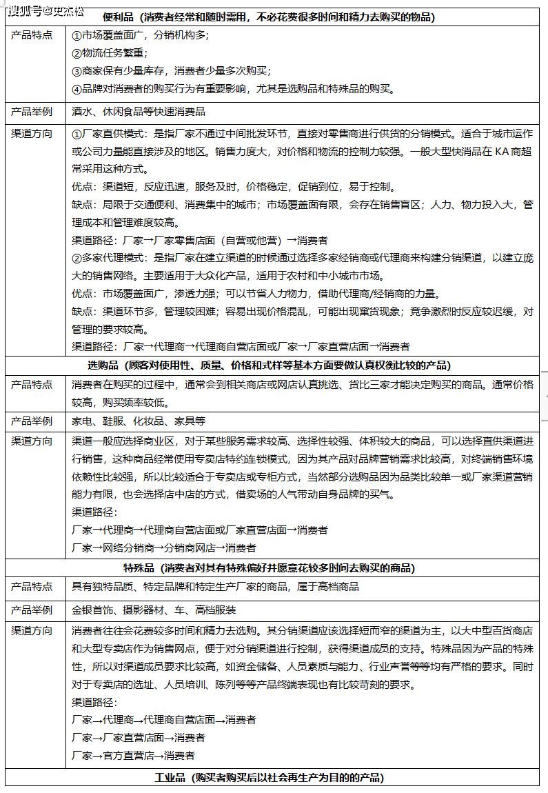 whatsapp怎么加非手机好友