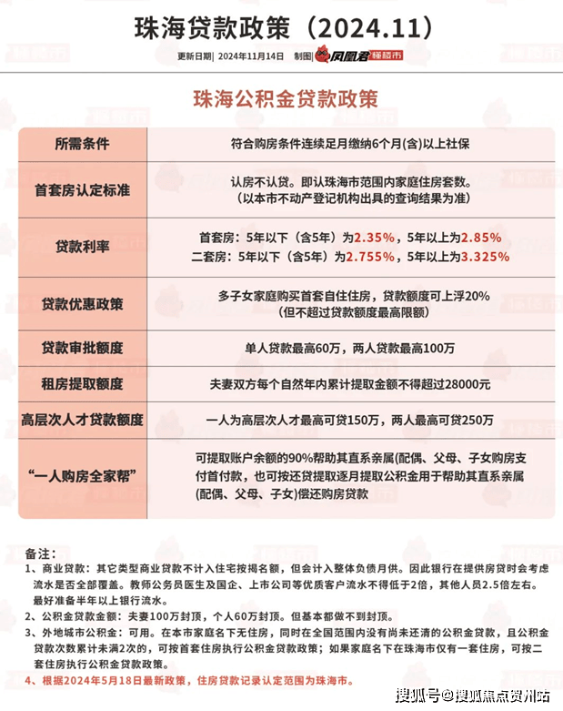 为：3.0%（lpr-60bp)。此前，珠海主流首套/二套住房贷款利率为2.95%（lpr-65bp