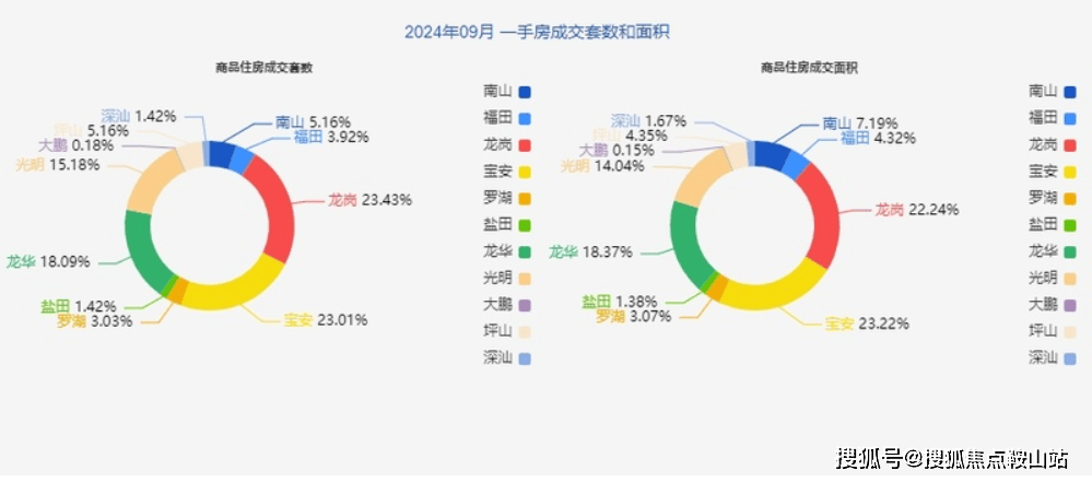 环球360APP2025泰禾深圳院子(泰禾深圳院子)首页网站欢迎您楼盘详情(图11)