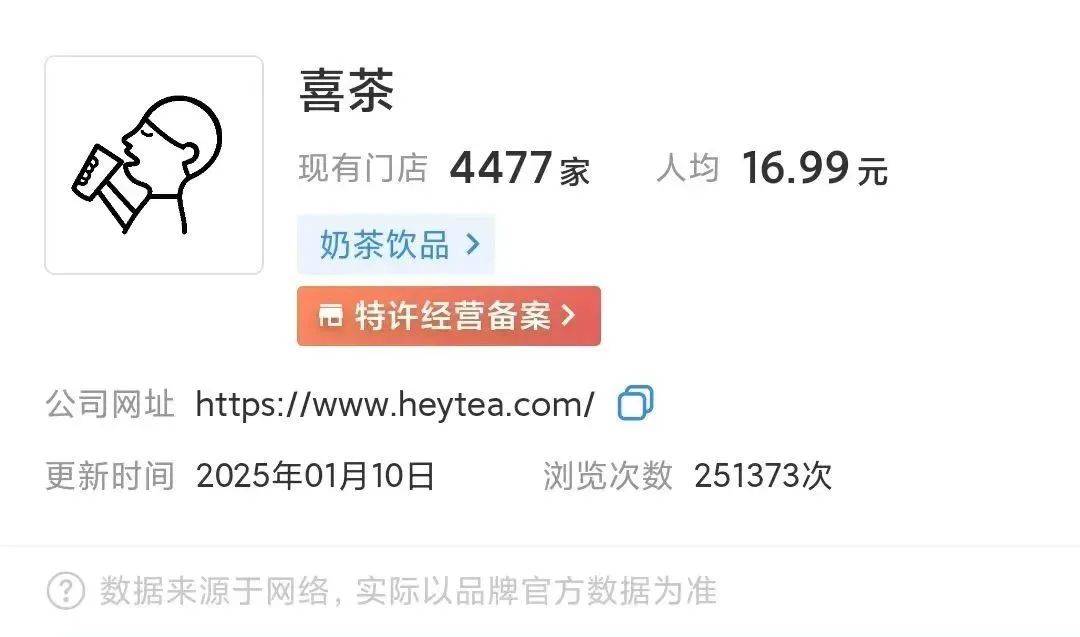 当喜茶按下暂火星电竞停键：奶茶行业变天了？(图3)