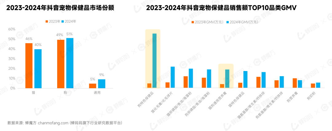 新中产的“养宠焦虑”撑起了「宠物保健」的百亿市场(图3)