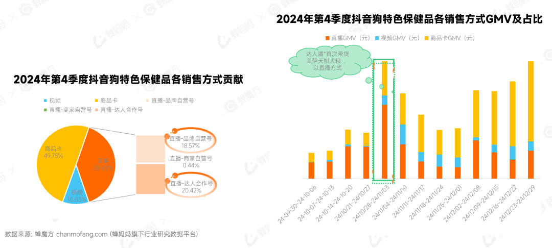 新中产的“养宠焦虑”撑起了「宠物保健」的百亿市场(图6)