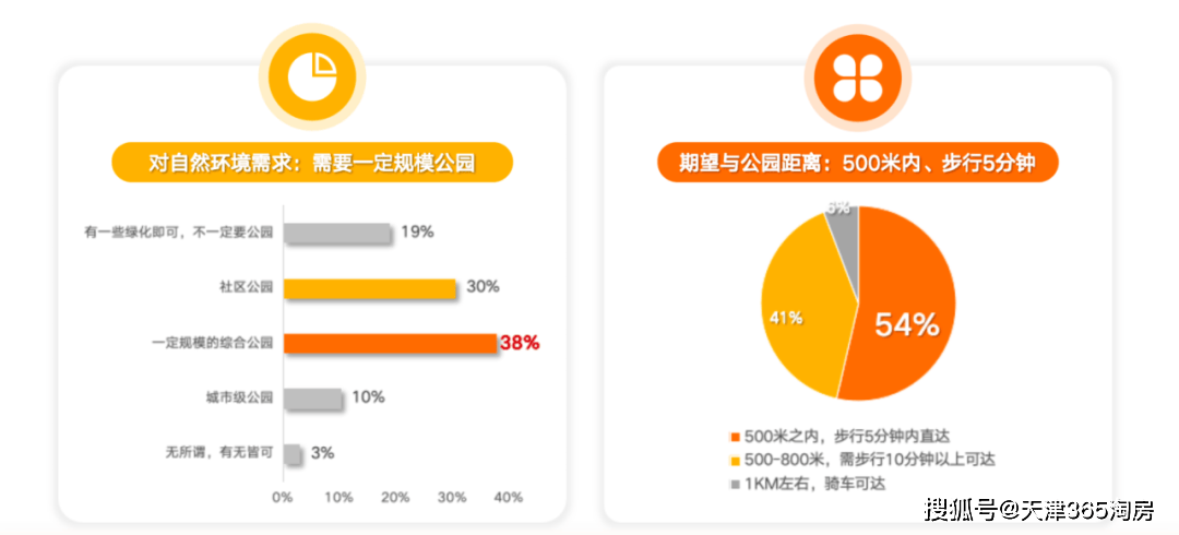 美嘉体育官网2025年天津楼市又一次出现重大突破(图3)