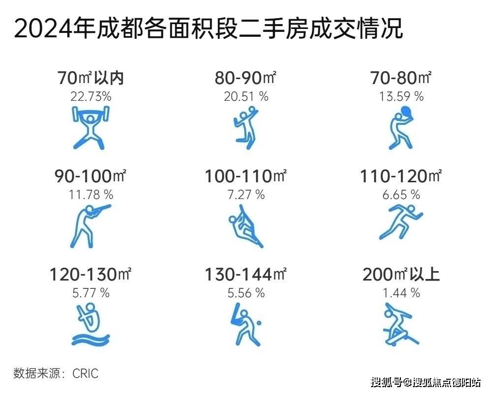 开云平台成都合院别墅 安仁观坊上院售楼处【2024成都新房二手房成交情况及2025年新房走势】(图3)