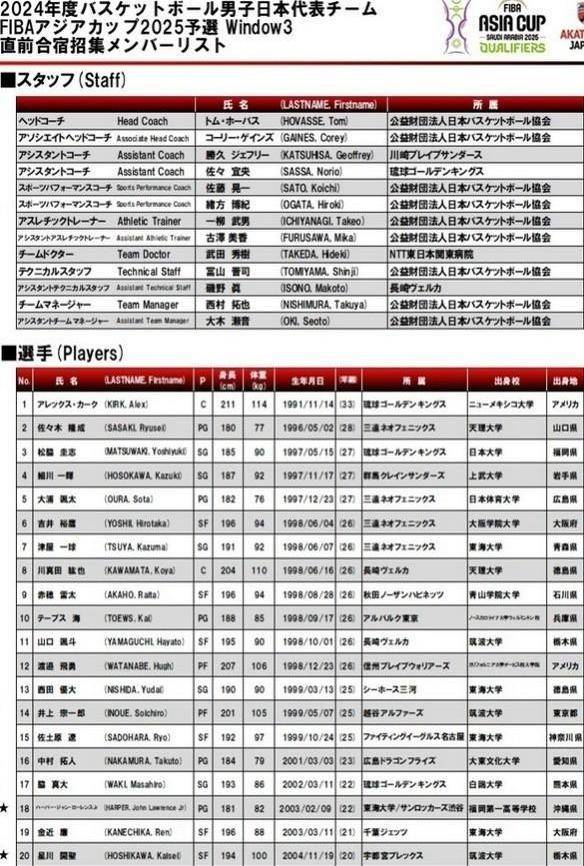 usdt娱乐下载高达10名后卫日本男篮集结新增2人：年龄最小仅18岁(图1)