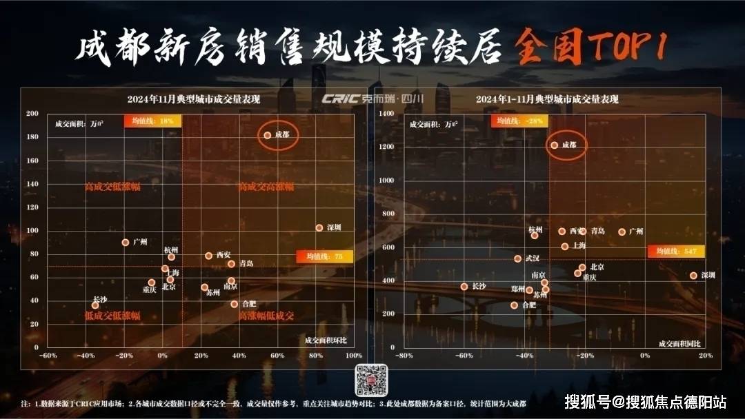 开云平台成都合院别墅 安仁观坊上院售楼处【2024成都新房二手房成交情况及2025年新房走势】(图2)