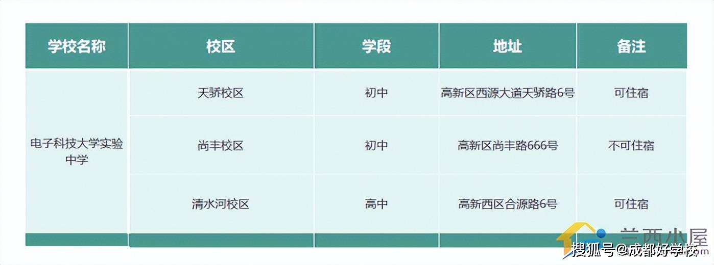 开云体育入口公办教育持续起飞这个区竟有这么多优质初中(图16)